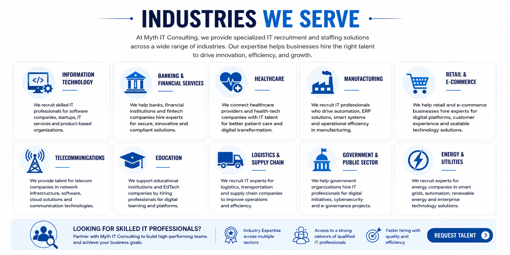 Industries we serve